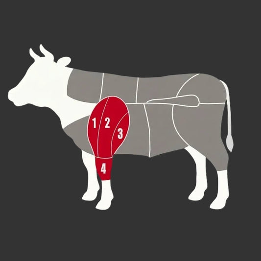 Diagram of a cow with labeled cuts of meat on a black background